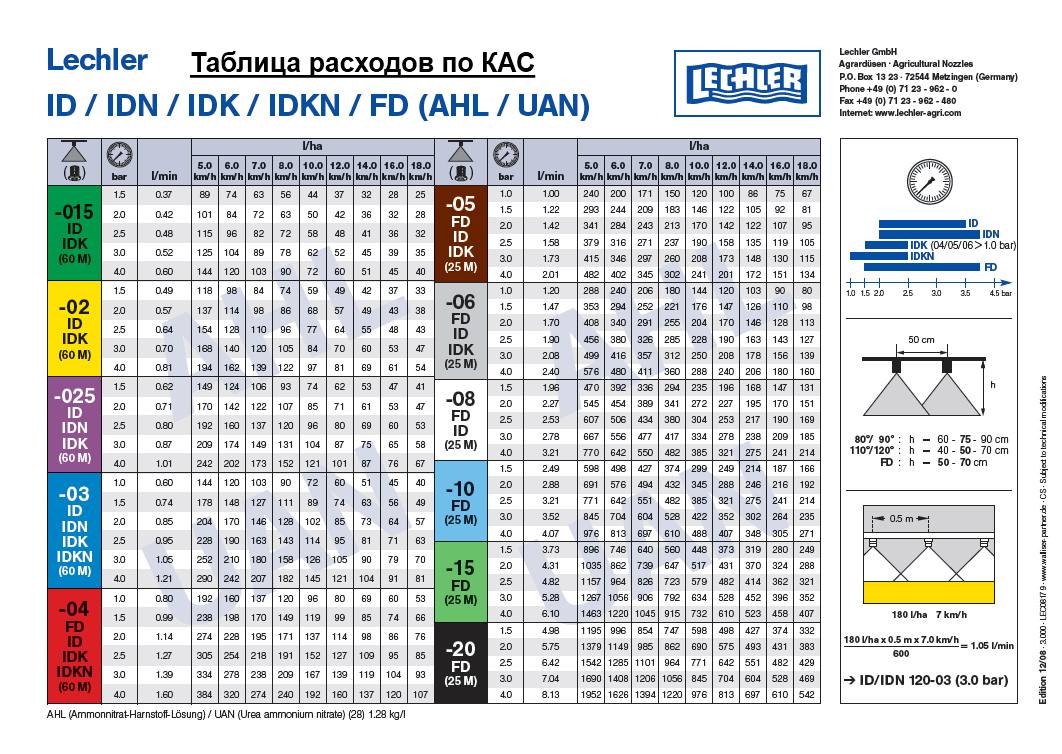 ТАБЛИЦА РАСХОДОВ по КАС