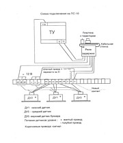 Модернизация системы автоматизации ПС-10АМ